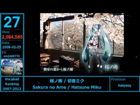 【Vocaloid】Ranking 2007-2012 TOP89【#50-21+Extra】