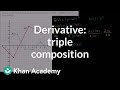 Understanding Derivatives and Chain Rule