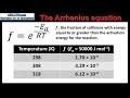 Arrhenius Equation Concepts and Applications