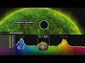 Exoplanet Atmosphere Analysis