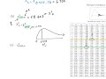 Chi-Square Distribution Concepts
