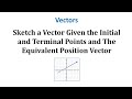 Vector Components and Properties