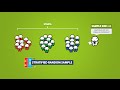 Multi-Stage and Stratified Sampling Concepts