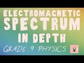 Electromagnetic Spectrum and Light Properties
