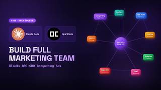 Turn Claude Code and OpenCode into Your Marketing Department (Free Skills)