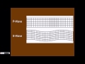 Exploring the Evidence of Earth's Layers
