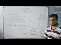Aquifers and Their Characteristics