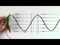 Sound Waves and Their Properties