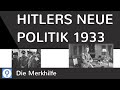 ziele-neue-politik-hitler-1933-liebmannaufzeichnung/