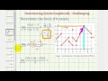 Understanding Limits and Derivatives