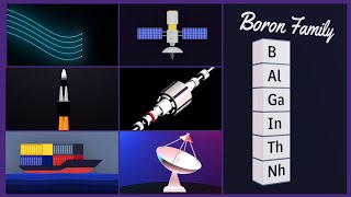 Uses of Boron Family (PLAY Chemistry)