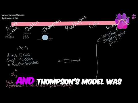 How did the model of the atom change? | A-Level Chemistry