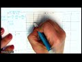 Graphing Slope-Intercept Form Mastery