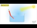 Understanding Refraction