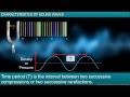 Exploring Characteristics of Sound Waves in CBSE IX Physics