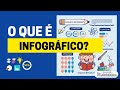 Infográficos: Conceitos e Aplicações