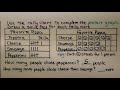 Creating and Interpreting Picture Graphs