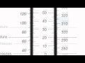 Understanding Pressure and Temperature Scales