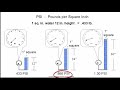 Water Column Pressure and Conversions