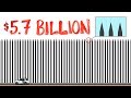 Exploring the Value of 5.7 Billion Dollars