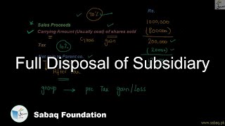 Full Disposal of Subsidiary