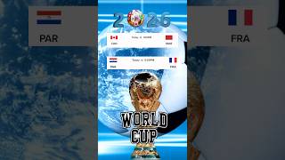 FIFA WC #worldcup2026 #soccer #worldcup d