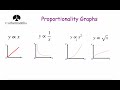 Proportionality and Graph Shapes