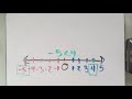 Comparing Positive and Negative Numbers
