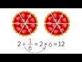 Multiplication and Division Concepts