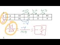 Exploring Rate of Change and Slope Concepts
