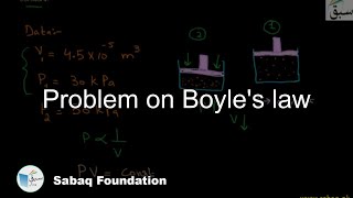 Problem on Boyle's law