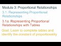 Understanding Proportional Relationships