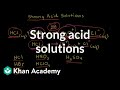 Exploring Strong Acid Solutions in AP Chemistry