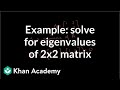 Eigenvalues and Determinants Concepts
