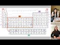 Electron Configuration: Full and Condensed Methods