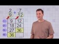 Mastering Least Common Denominators in Fractions