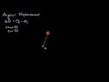 Understanding Rotational Motion
