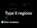 Understanding Type 2 Regions