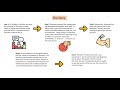Truman Doctrine and Cold War Policies