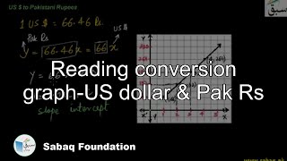 Reading conversion graph-US dollar & Pak Rs