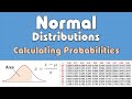 Calculating Probabilities with the Normal Distribution