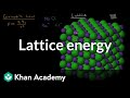Ionic Compounds and Lattice Energy