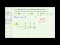 Understanding Polynomial Zeros