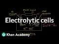Electrolytic Cells and Electroplating Concepts