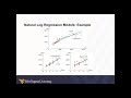 Logarithmic Transformations in Regression Models