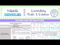 Solving One Step Equations in 6th Grade Math