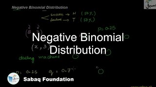 Negative Binomial Distribution