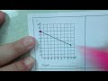 Exploring Slope and Rate of Change Concepts