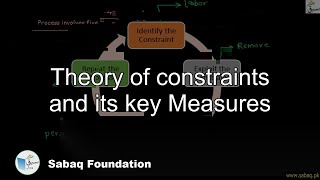 Theory of constraints and its key Measures