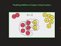 Adding Negative and Positive Integers
